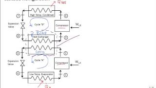 Intro cascade refrigeration [upl. by Iruyas]