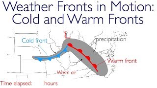 Weather Fronts in Motion [upl. by Low]