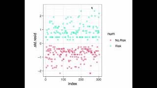 Logistic Regression Diagnostics [upl. by Huberty]