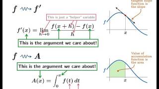 Accumulation functions [upl. by Ecnahc]