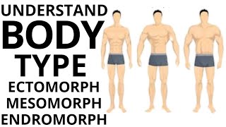 How to know your body type URDU  HINDI  GYMIT [upl. by Hepsoj]