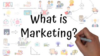 What Is Marketing In 3 Minutes  Marketing For Beginners [upl. by Waugh]