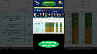 Adjusting Entry Unearned Revenue Customer Deposit Excel Accounting Problem [upl. by Bekki]