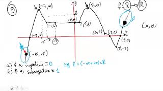 Funciones de variable real Sesión 1 Admisiones Espol [upl. by Garfinkel735]