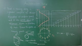 Archimedean Helix [upl. by Steddman]