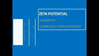 Zeta potential Colloids Physical pharmaceutics  GPATKAKSHA StayHome and learn WithMe [upl. by Procto]