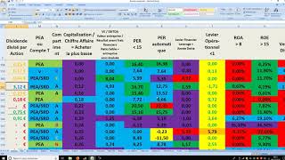 Actions sous évalués qui versent des dividendes [upl. by Asyl963]