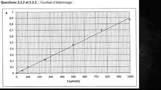 Première générale exercice spectrophotométrie part 5 [upl. by Anetsirk87]