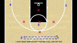 Basketball Offensive Plays  The UCLA 14 Set [upl. by Jermaine]