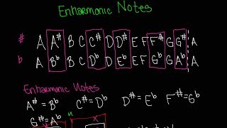 Enharmonic Notes Video  Beginning Music Theory Lesson 4 [upl. by Kurtis]