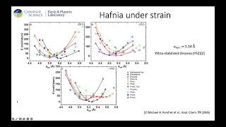 Aldo Raeliarijaona EPL Carnegie Institution Science Stabilization of Ferroelectriciticity in HfO2 [upl. by Penoyer567]