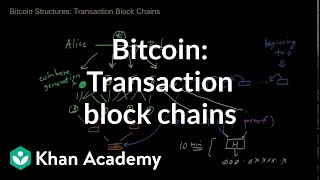 Bitcoin  Transaction block chains [upl. by Nitsruk]