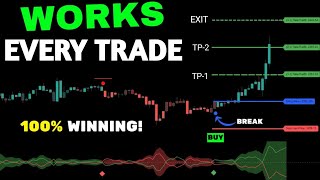 trading ke lea best indicator best indicator strategy tradingview profitable indicator [upl. by Jobe]