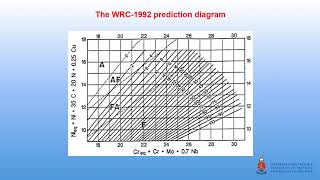 Ferrite Number FN Prediction in Stainless Steel [upl. by Garate]