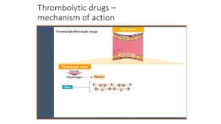 HLS PharmaThrombolytics Fibrinolytics [upl. by Adriane]