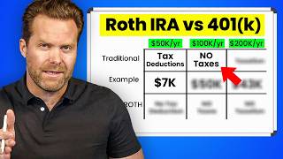 Roth IRA vs 401kwhere should You INVEST based on Your Salary Range [upl. by Rolo]