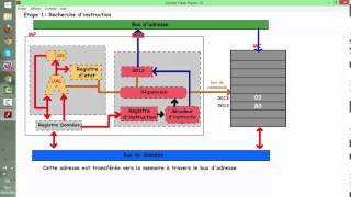 Fonctionnement du Micro Processeur [upl. by Naomi]