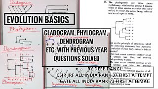 Evolution Basics Cladogram Phylogram Dendrogram phylogenetic tree csir net CSIR Net JRF question [upl. by Niatsirt]