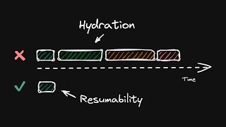 What is Hydration [upl. by Eirelav]