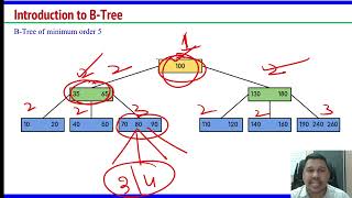 Lec  51 BTree Data Structure [upl. by Coplin403]