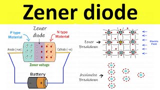 Zener Diode Construction and Working  Zener Breakdown and Avalanche Breakdown  Electronics Basics [upl. by Fayina549]