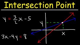 Finding The Point of Intersection of Two Linear Equations With amp Without Graphing [upl. by Madian]