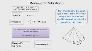 Movimiento Oscilatorio Periódico y Vibratorio  MAS [upl. by Marlo]