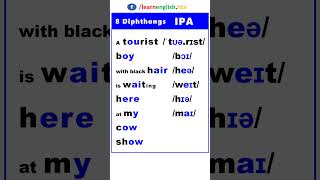 8 Diphthongs in English VowelSounds IPA Phonetics [upl. by Cates]