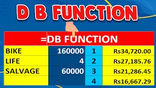 How To Calculate Depreciation In Ms Excel By Help of DB Function [upl. by Nevsa]