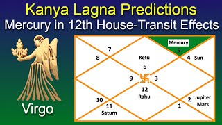 Mercury in 12th house for Virgo Ascendant  Kanya Rashi 2024 Vedic Astrology Lagna Predictions [upl. by Tien]