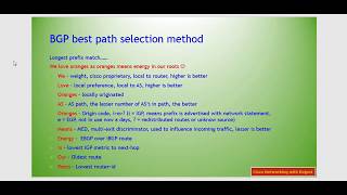 BGP Best Path Selection Method [upl. by Bixby]