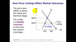 Unit 6 Supply Demand and Government Policies Part 1 [upl. by Atteynod]