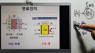 금속재료기술사 연료전지3발전원리 저온형 촉매 백금 사용 고온형 열 약600도이상 사용 fuel cell [upl. by Tay846]