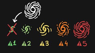 The Hurricane Category Scale Is Broken [upl. by Gereld]