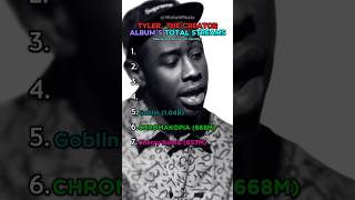 Tyler The Creator Album’s Total Streams Ranking tylerthecreator chromakopia igor album rap yt [upl. by Levania]