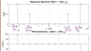 ECE300 Lecture 32 Fourier Series [upl. by Inalej]