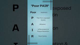 Mnemonic For  Consequences Of Gingival Recession dentistry shortsviral periodontics mnemonics [upl. by Bain128]