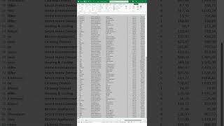 The method you will learn for the first time in Excel [upl. by Aysa957]