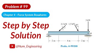 4–99 Replace the force system acting on the beam by statics [upl. by Yelsehc261]