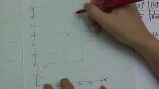 SPM  Form 5  Add Math  Linear Law complicated 1 [upl. by Yeniffit]