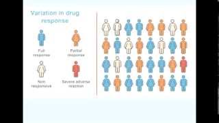 Pharmacogenetics PGxPharmacogenomics Thorough Introduction [upl. by Queen]