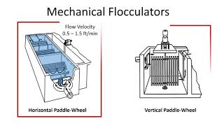 Water Treatment  Flocculation Process Operation [upl. by Gnehp]