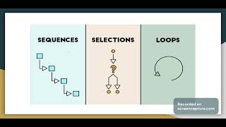 Programming Basics with Blockly Variables amp Sequences amp Selections  Part 1 [upl. by Greenfield]