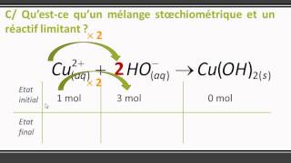 Réaction Chimique et avancement 2 [upl. by Omiseno797]