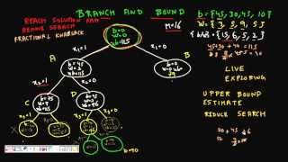 Programming Interview 01 Knapsack problem using branch and bound method Part 2 Solved Example [upl. by Ivor]