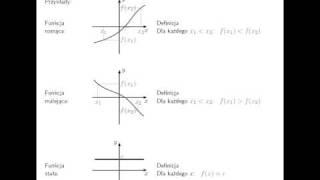 Monotoniczność funkcji [upl. by Enirehs]