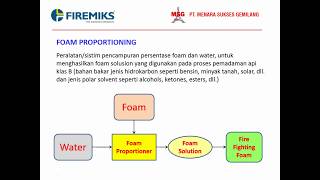 Presentasi Firemiks Foam Proportioner Water Driven [upl. by Eleira]