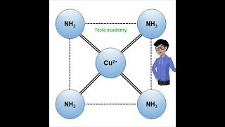 Tetraamine copper 2 [upl. by Hussey117]