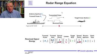 Introduction to Radar Systems – Lecture 1 – Introduction Part 2 [upl. by Ayikal163]