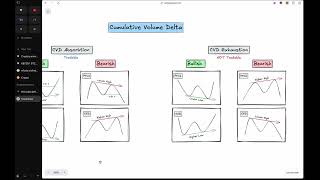 Cumulative Volume Delta Explained  CVD  Orderflow [upl. by Ardehs]